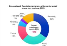 بازار گوشی‌های هوشمند اروپا