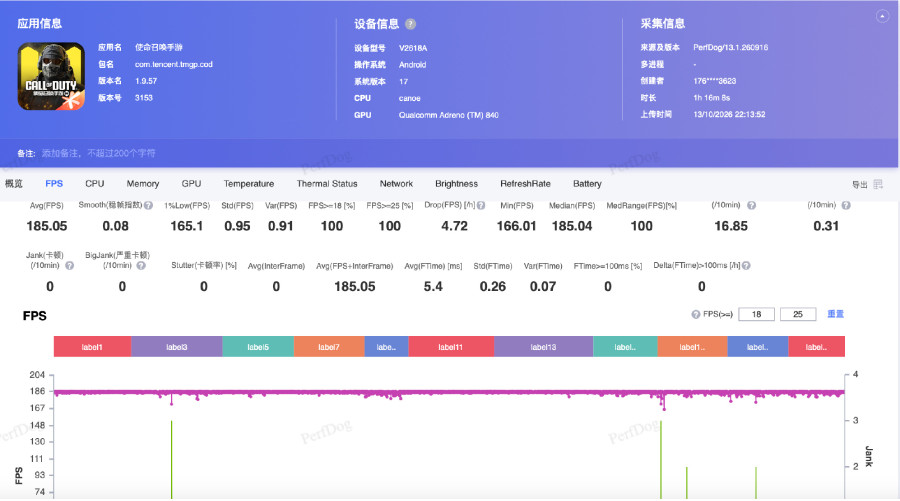 نتایج آزمایش گیمینگ گوشی iQOO Neo 12